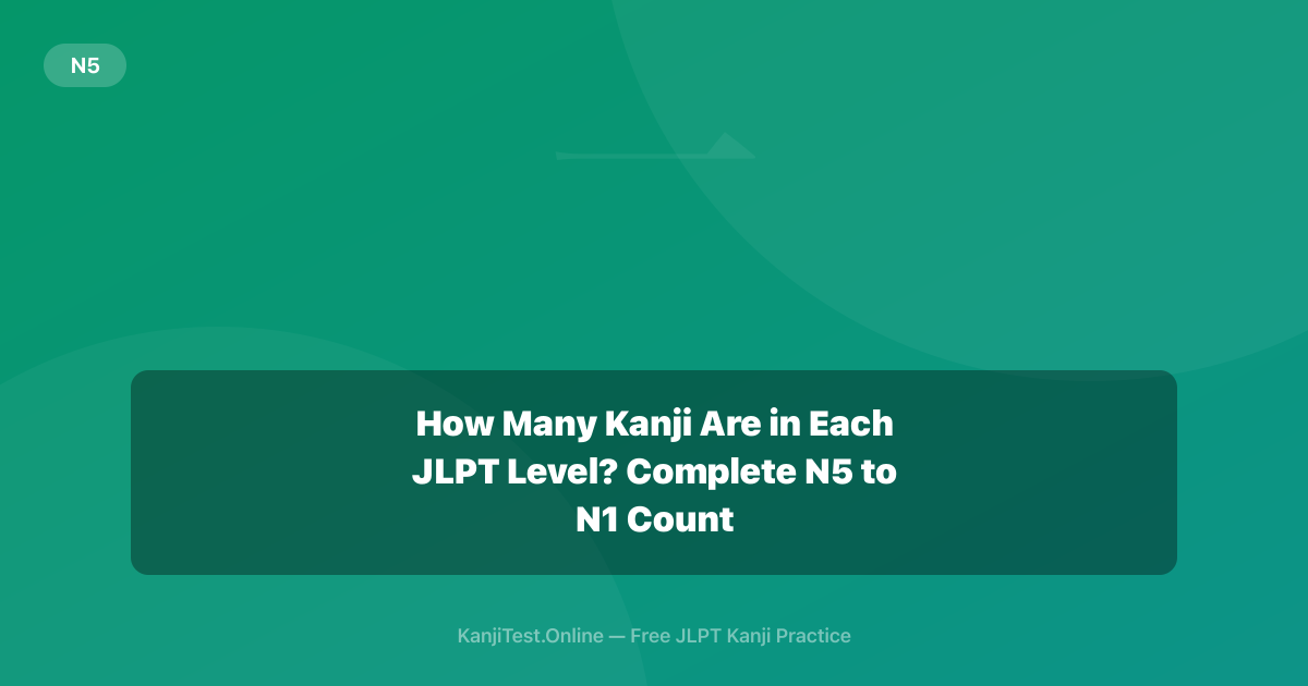 How Many Kanji Are in Each JLPT Level? Complete N5 to N1 Count β KanjiTest.Online